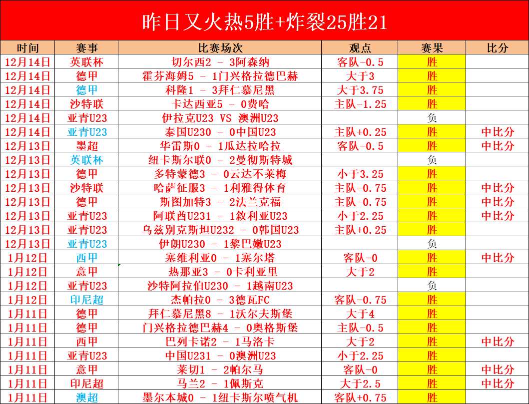 奧蘇利雲桌,球之路逆轉,重生,AG真人官网,AG真人入口,AG真人平台,AG真人官方