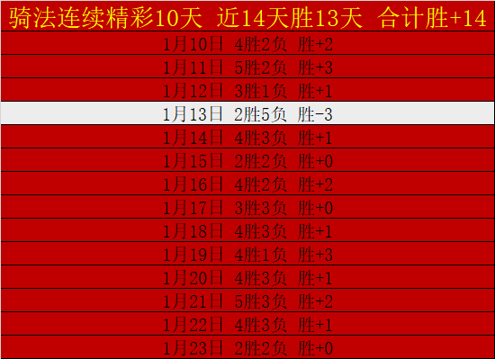 詹金斯帶隊,創下最佳戰,榮耀巅峰獨,AG真人官网,AG真人入口,AG真人平台,AG真人官方