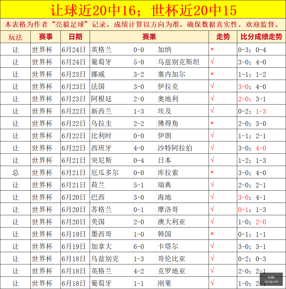 真人,AG真人,AG真人官网,AG真人官网,AG真人,AG真人平台,AG真人下载,AG真人互动