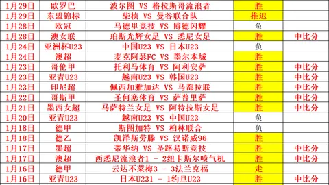 欧冠马竞主场对决巴萨，专家推荐期号质合分析前区十码
